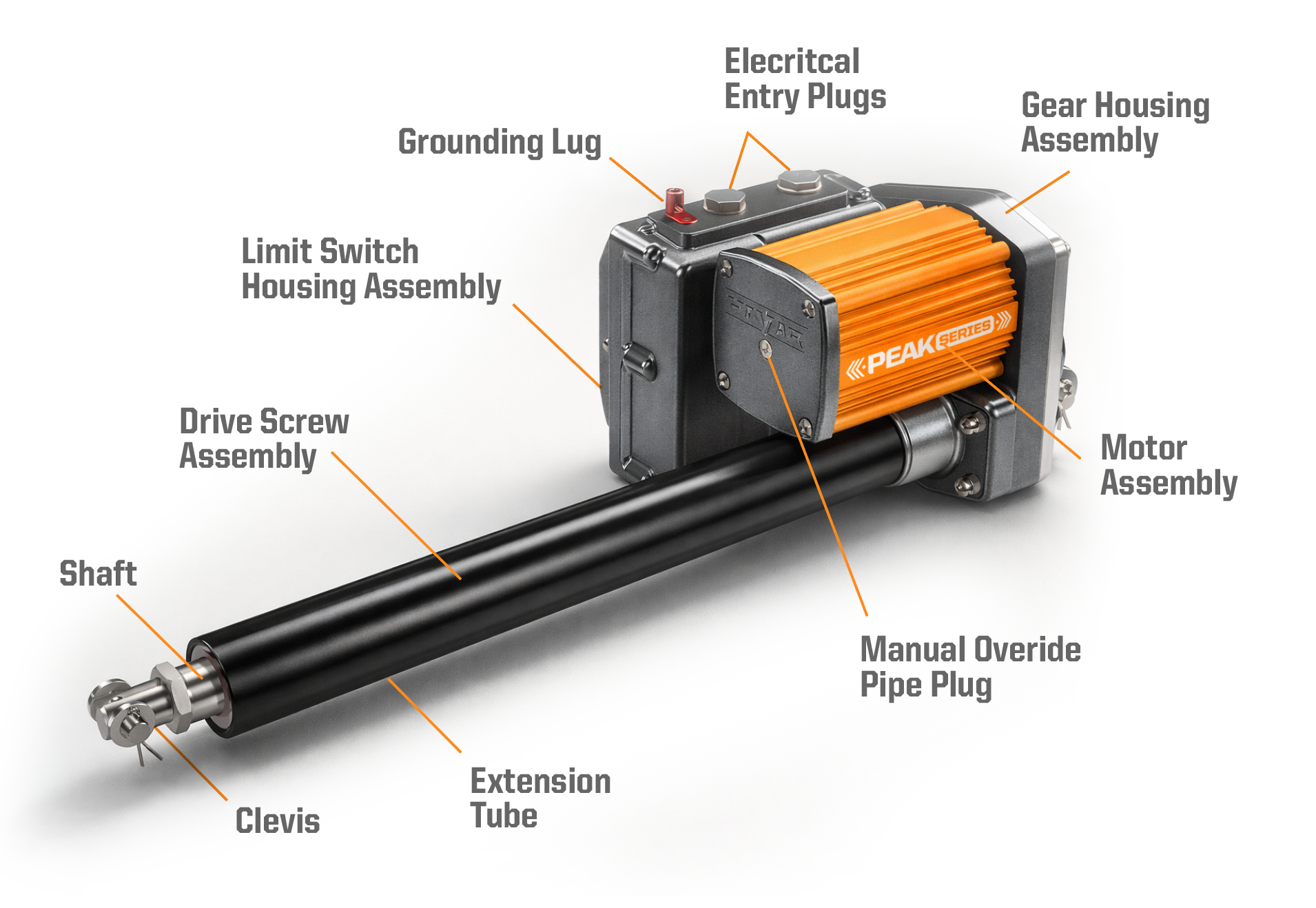 3D model of the Hamar Electric Linear Actuator Diagram